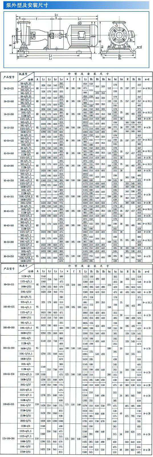 IS IR臥式離心清水泵安裝尺寸 IS IR臥式離心清水泵安裝尺寸