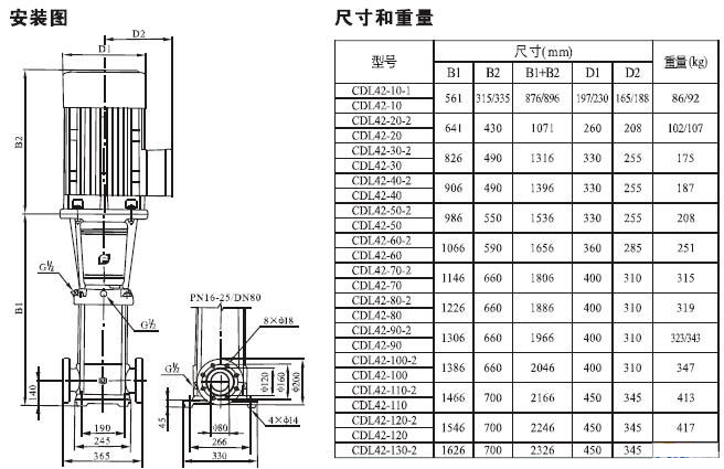 CDL立式多級(jí)離心泵安裝尺寸圖 CDL立式多級(jí)離心泵安裝尺寸圖