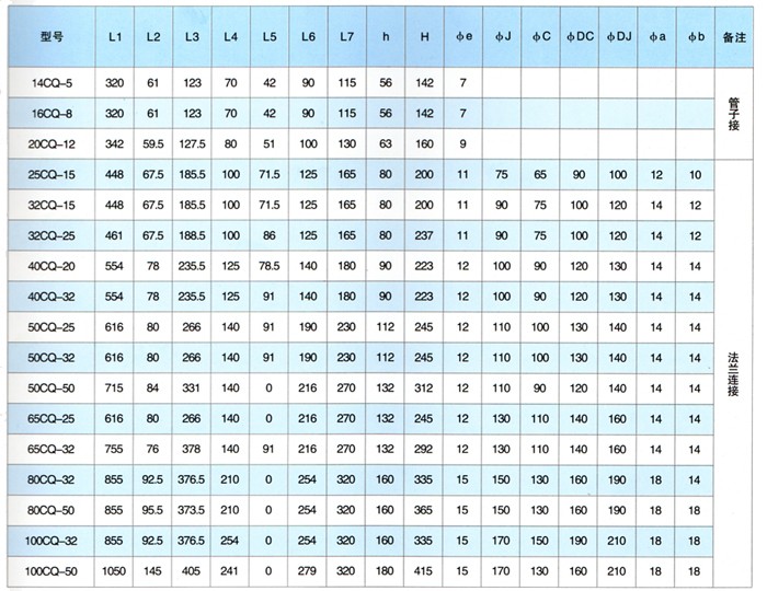 CQ磁力驅(qū)動泵安裝尺寸圖 CQ磁力驅(qū)動泵安裝尺寸圖