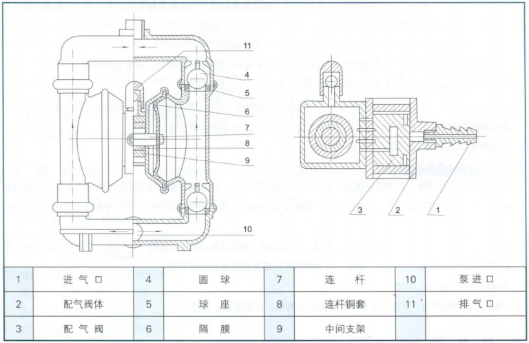 QBY氣動(dòng)隔膜泵結(jié)構(gòu)圖 QBY氣動(dòng)隔膜泵結(jié)構(gòu)圖